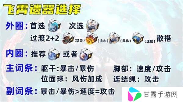 崩坏星穹铁道飞霄配队、遗器、出装推荐    2.5飞霄养成攻略大全图片4