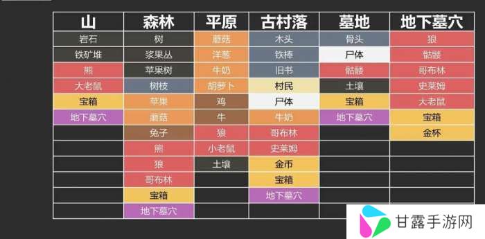 Stacklands攻略大全 堆叠大陆全资源分布及获取位置总汇[图文]